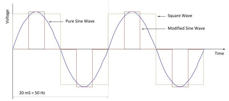 Dc to top ac converter diagram